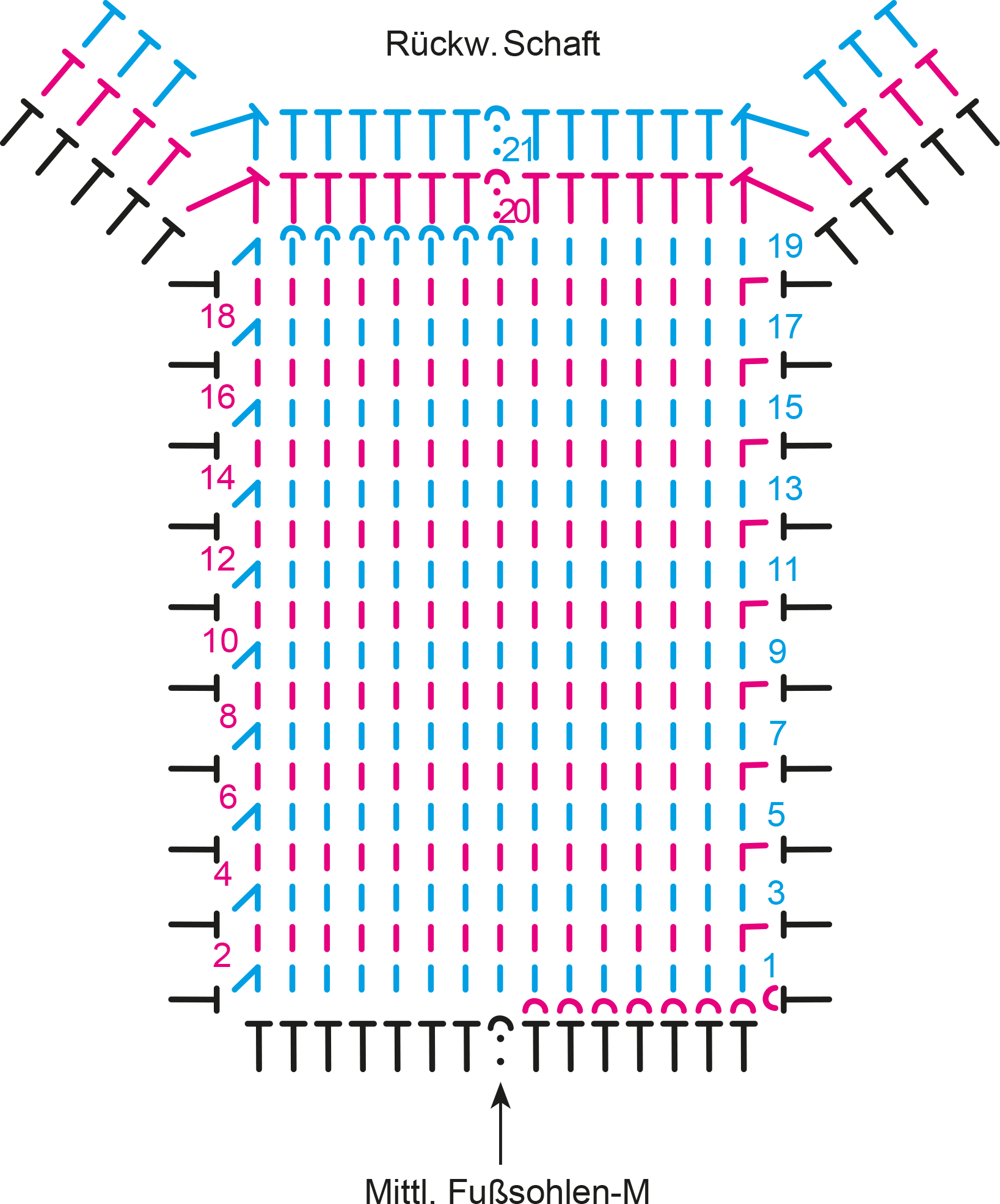 Farbenfrohes DIY Strickmuster in Blau und Pink, klar konturierte Linien, ideales Design für handgemachte Socken.