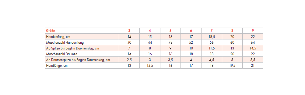 Übersichtliche Tabelle zur Bestimmung der Handgrößen in cm, ideal für DIY- und Handarbeitsprojekte.
