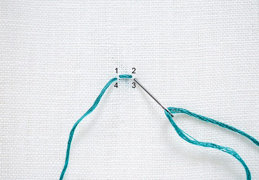 Türkiser Faden, weißes Gewebe, präziser Stickstich. DIY, Handarbeit, modern, kunstvoll.