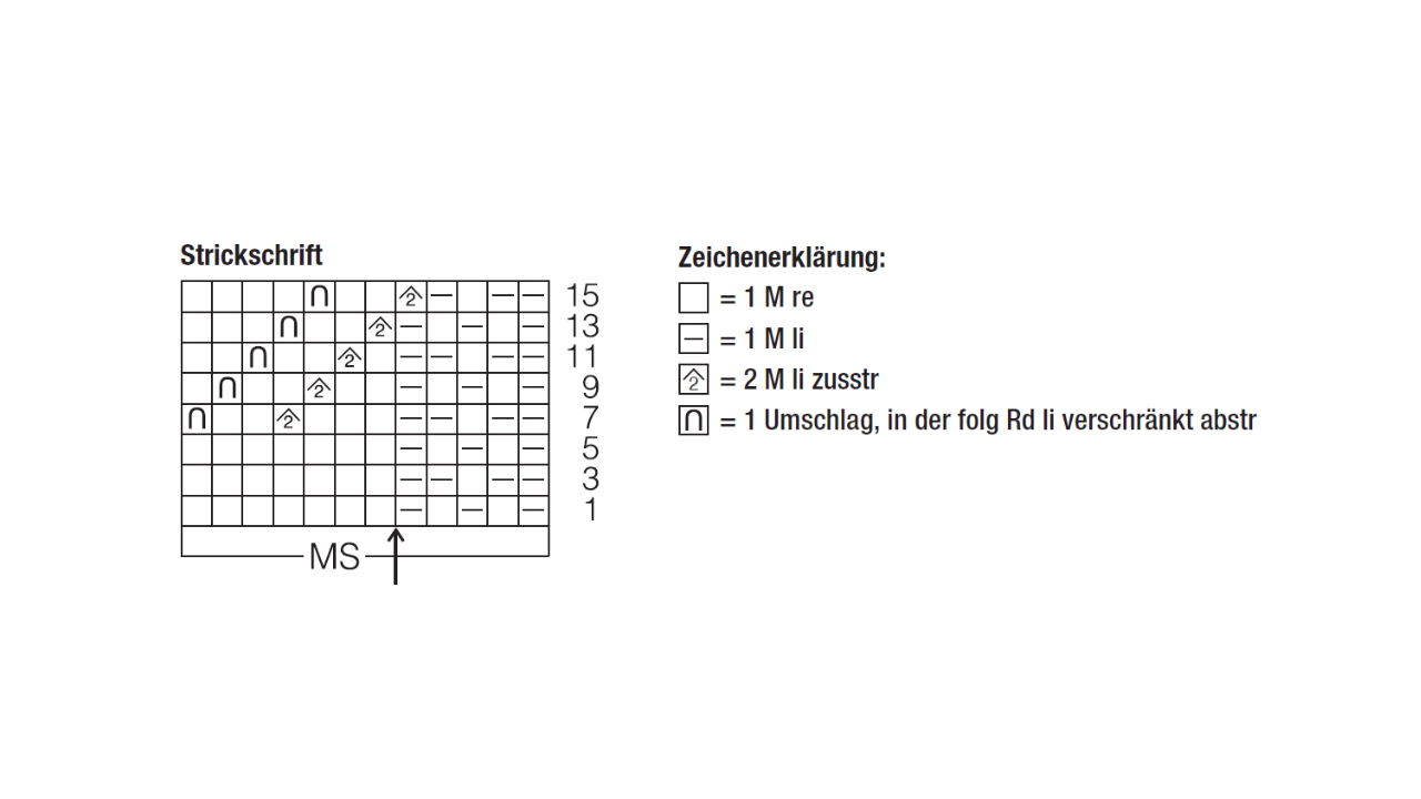 Detailreicher Strickchart mit Symbolen für raffinierte DIY-Handarbeit; geeignet für moderne Strickprojekte.