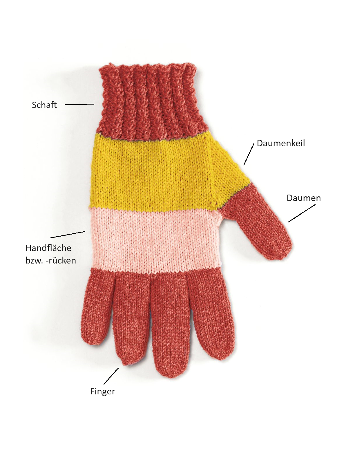 Modischer, handgestrickter Handschuh in Rot, Gelb und Rosa. Klare Linien, rib gestrickter Schaft.