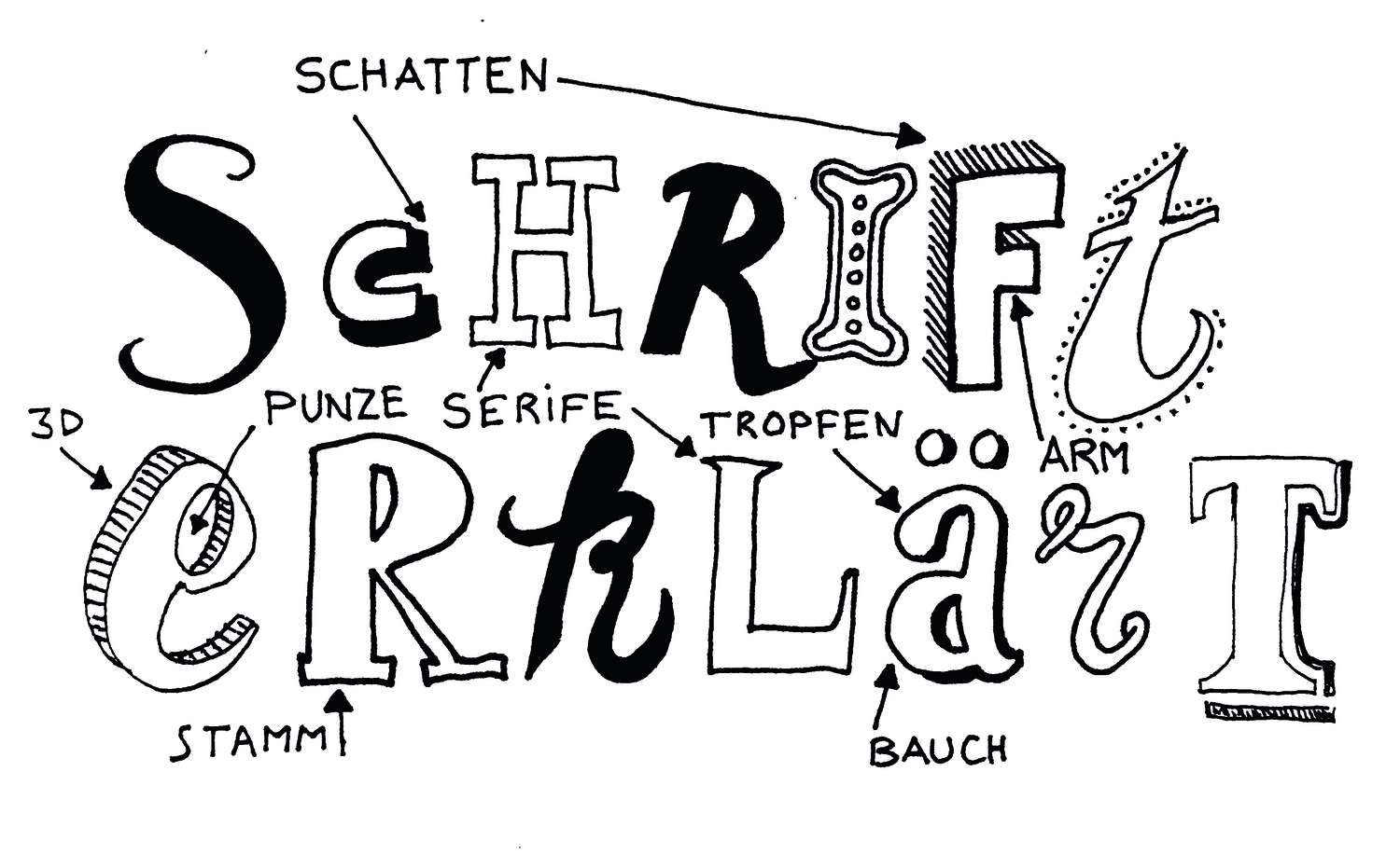 Schwarz-weiße Buchstaben mit verschiedenen typografischen Elementen; kreativ, designorientiert, handgemacht.
