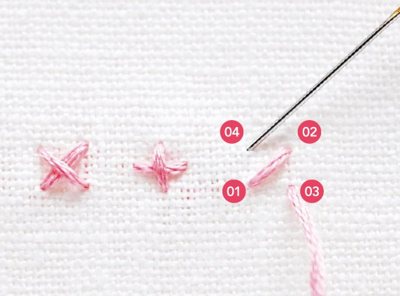 Rosa Faden auf weißem Stoff, Kreuzstichmuster, handgemacht, DIY, präzise und detailreich.