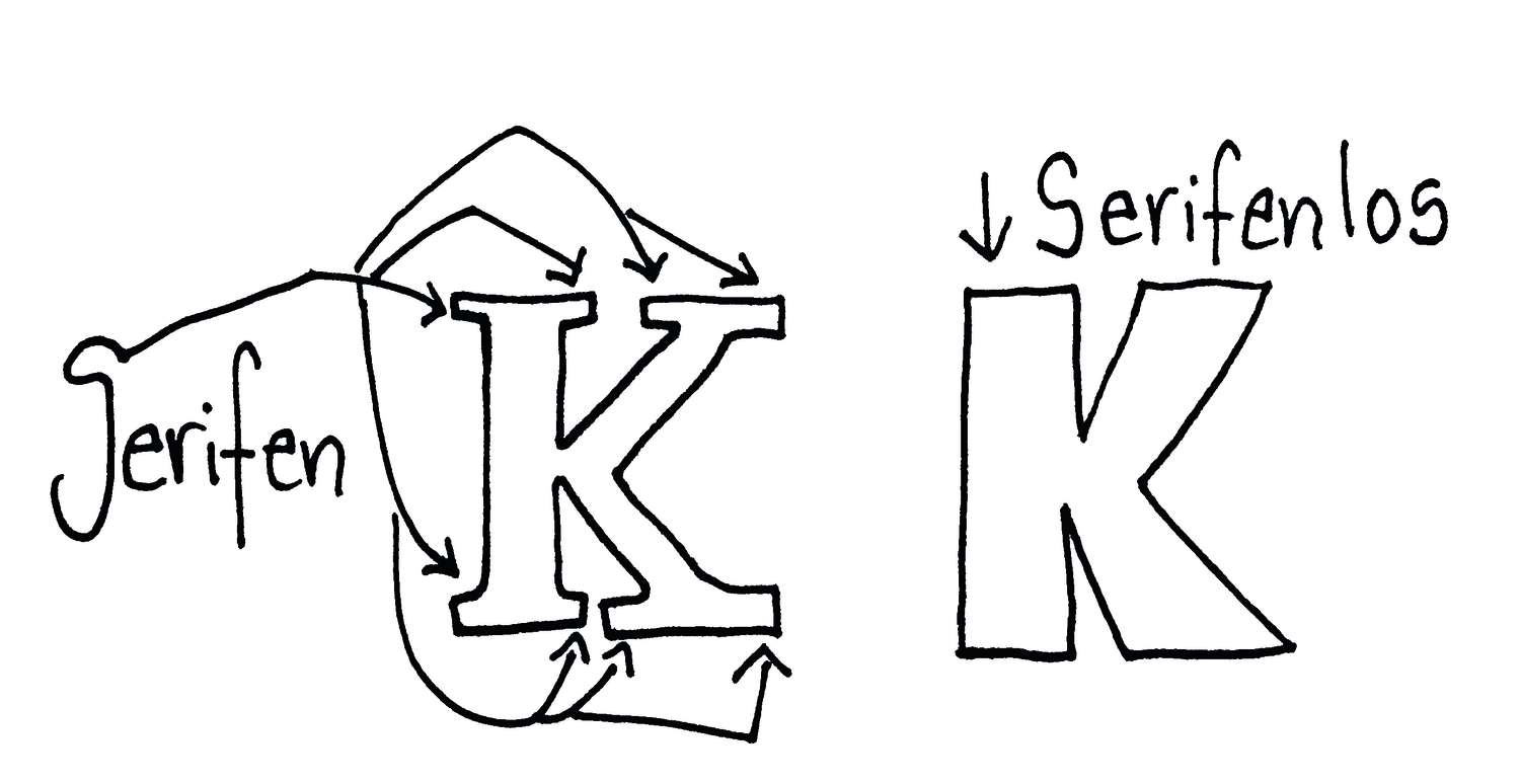 Zwei handgezeichnete Buchstaben: links serifenbetont, rechts schlicht serifenlos. Modischer Schriftstil.