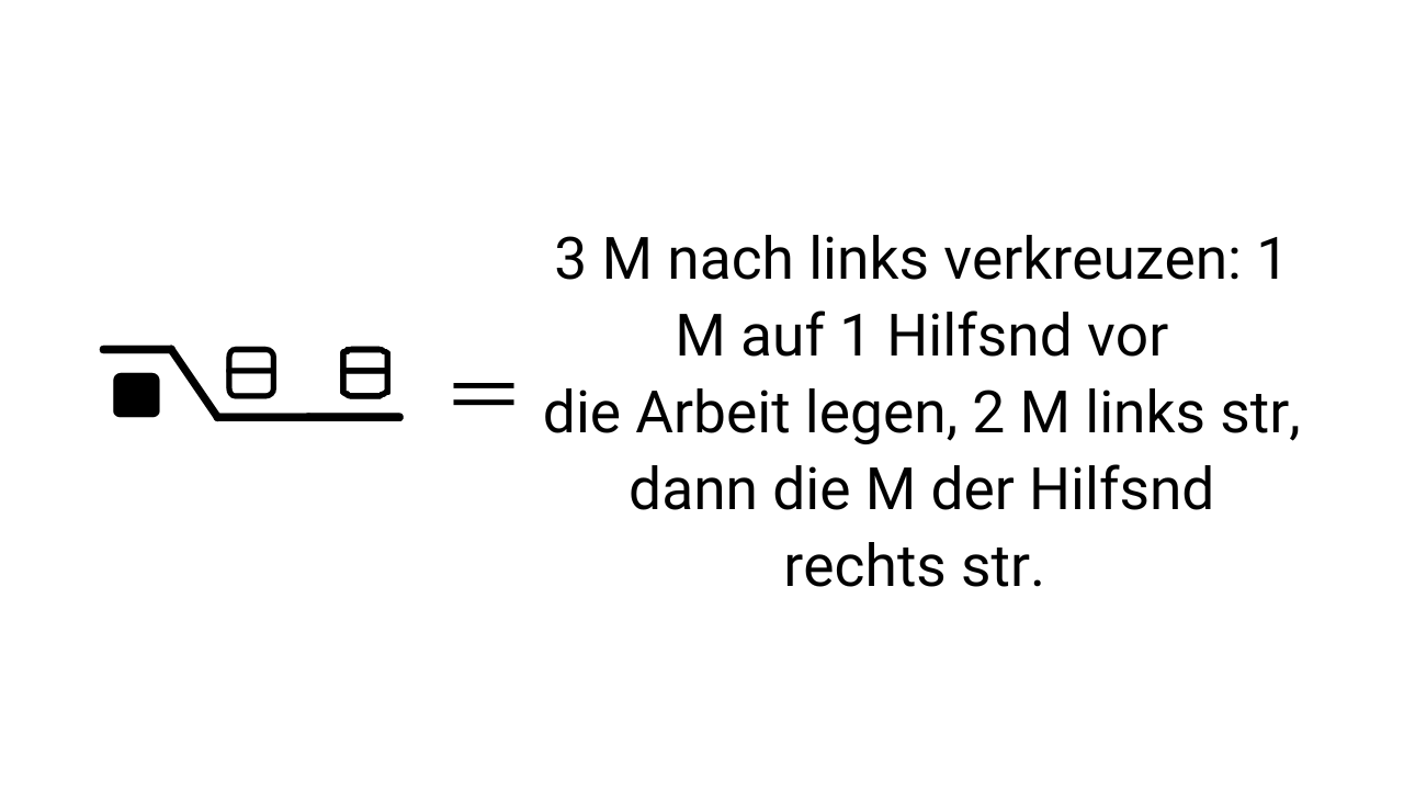 Ein Strickmuster mit erklärendem Text, Anleitung zum Maschen kreuzen. DIY, handgemacht.