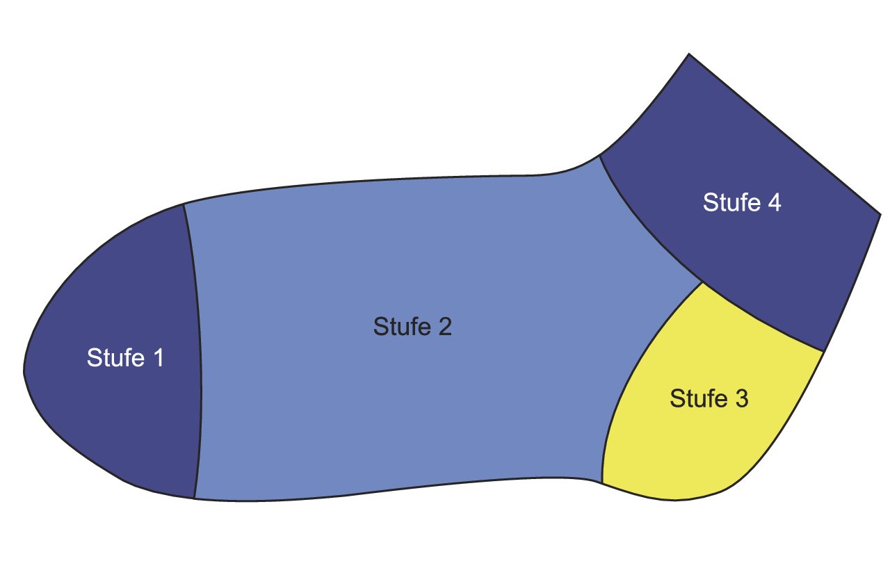 Socke in Blau- und Gelbtönen, unterteilt in vier Stufen. Klare Farbtrennung, einfacher Schnitt. DIY-Design.